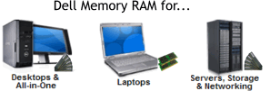 Dell Memory RAM for Desktops, Laptops and Servers